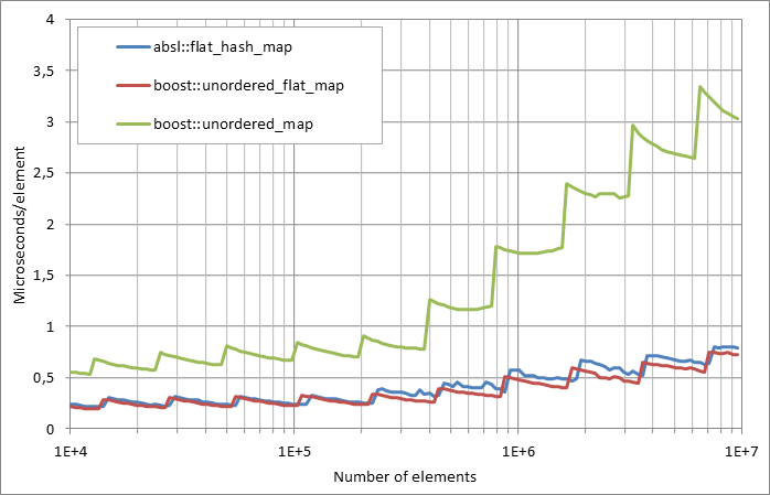 Running%20insertion.xlsx.plot
